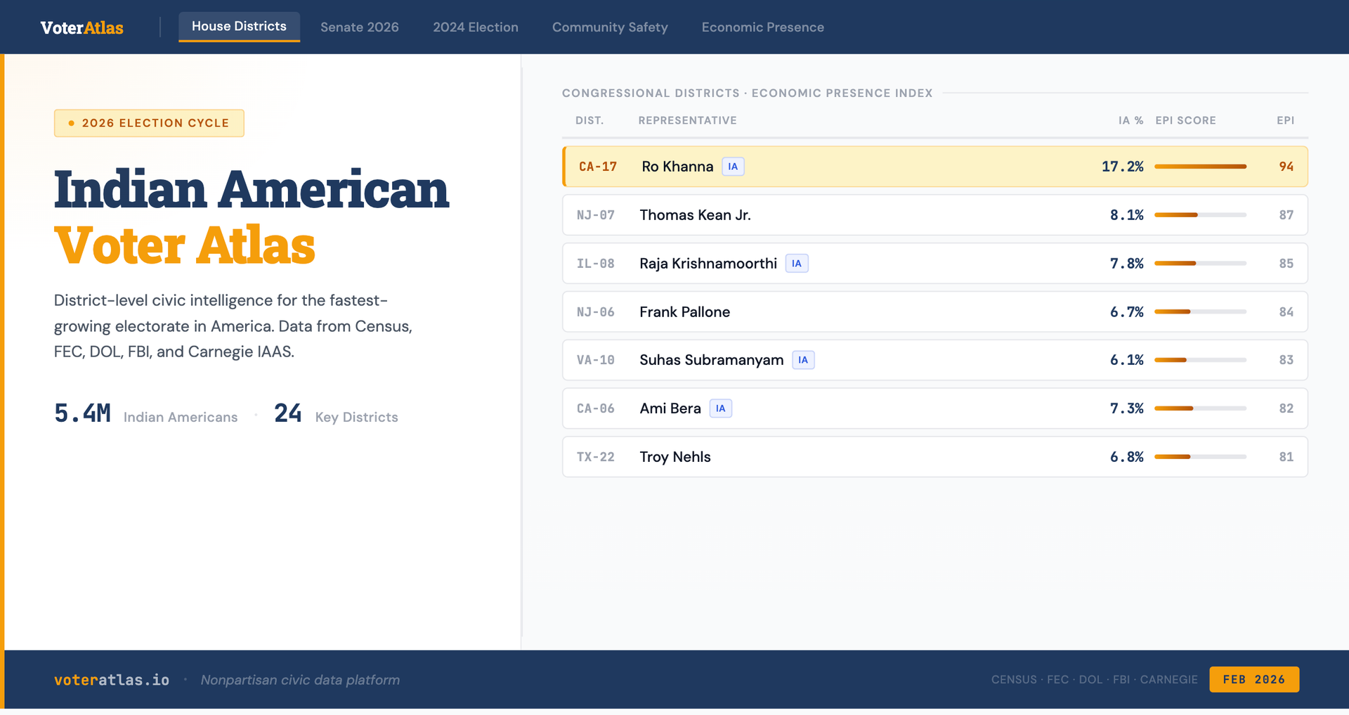 Launching the Indian American Voter Atlas